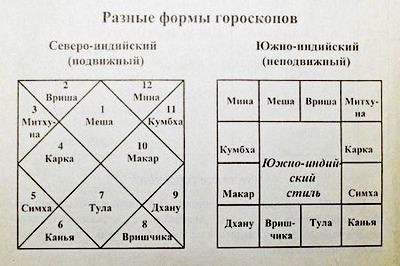 Формы гороскопов 1 и 2